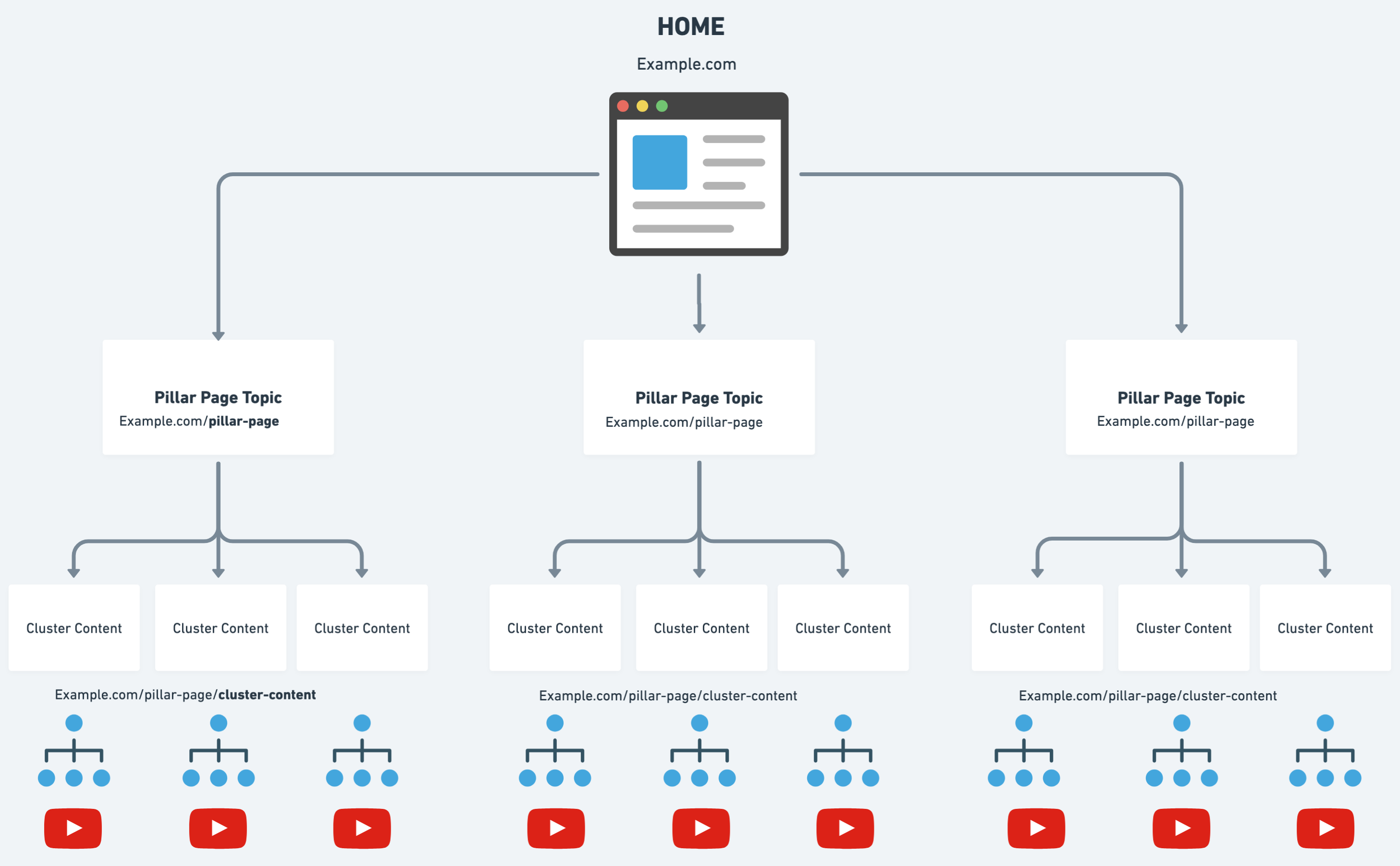 Topical Authority Audit for SEO - Torro Media