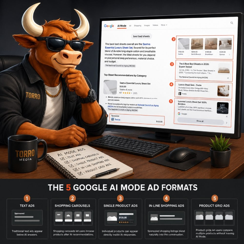 Torro Media -GOOGLE ADS for AI Mode