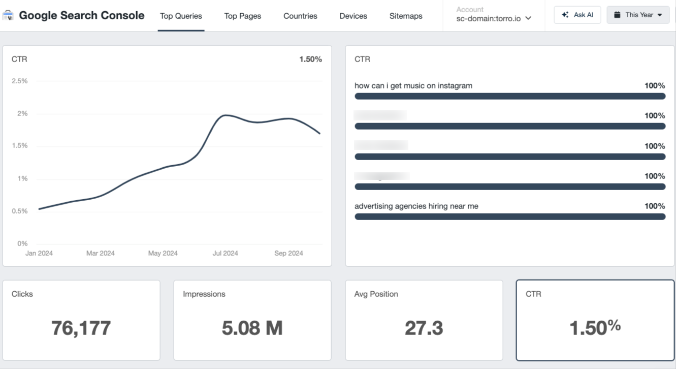 Torro-Media-Google-Search-Console-CTR