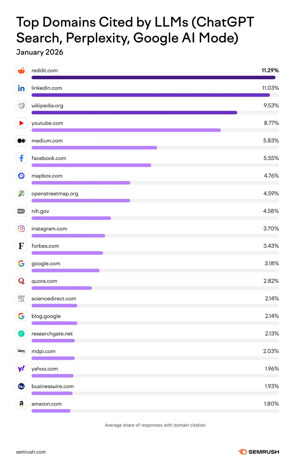 Torro-Media-Top-Domains-Cited-by-LLMs