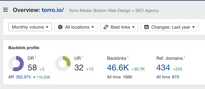 Torro-SEO-Backlinks-2025