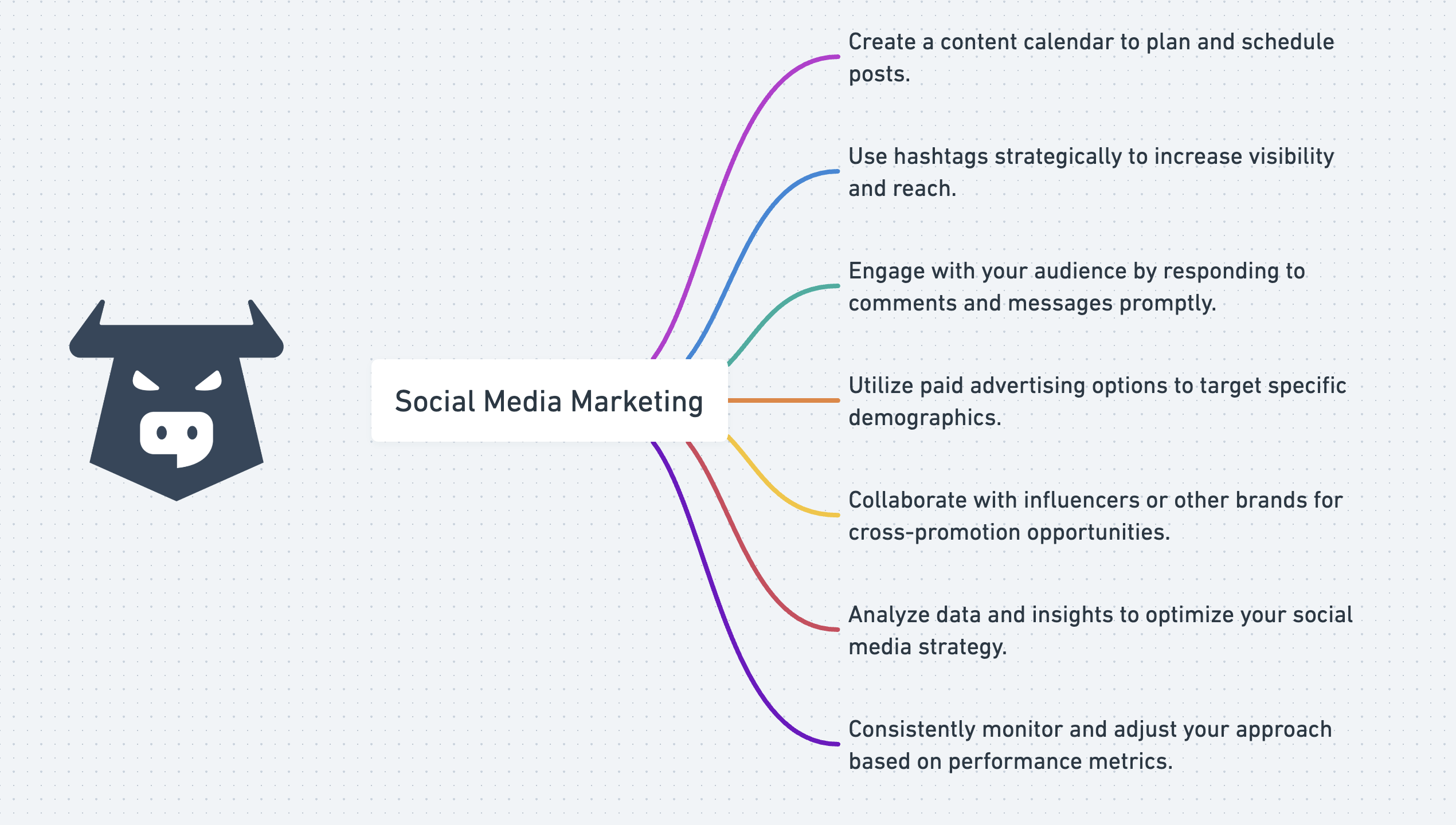 Torro-SEO-Topical-Map-Social-Media-Marketing