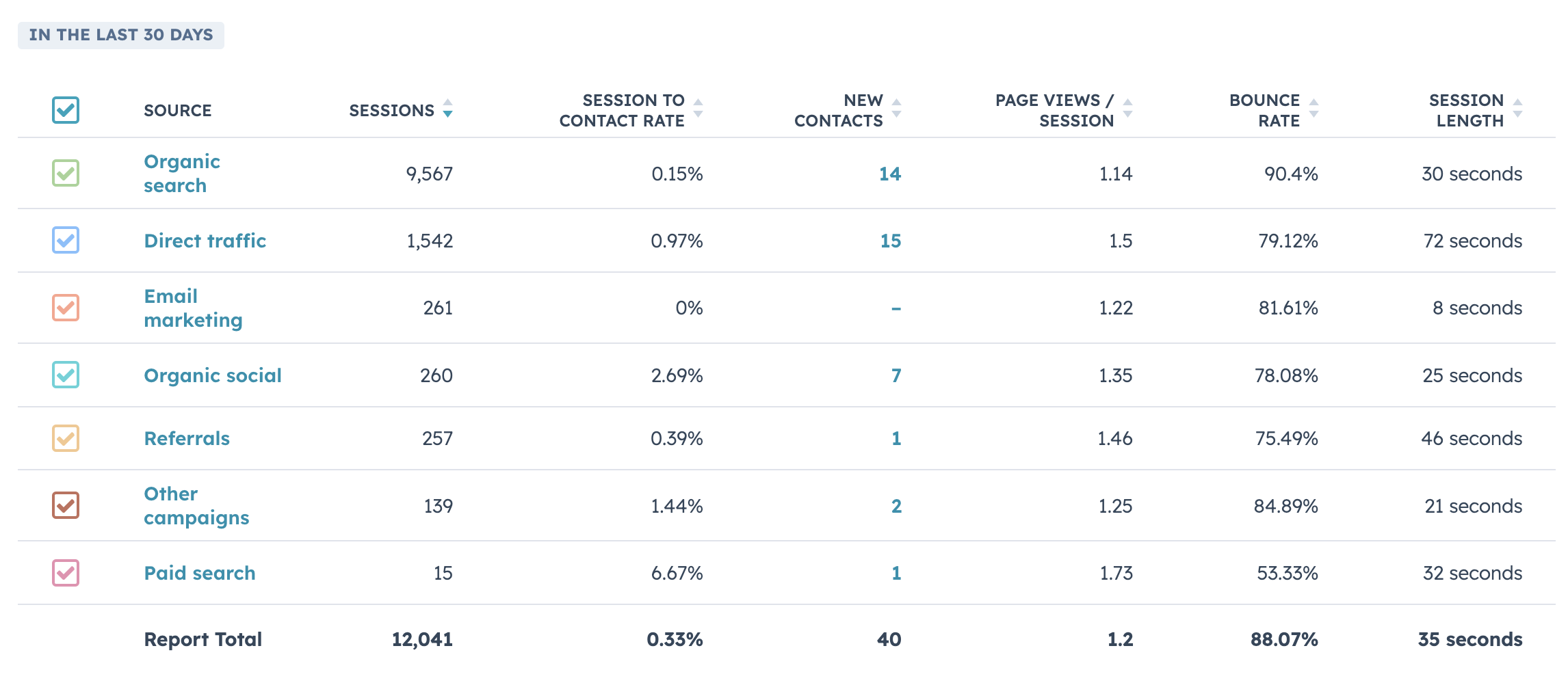 5 Proven SEO Tactics for 2025 to Dominate Rankings