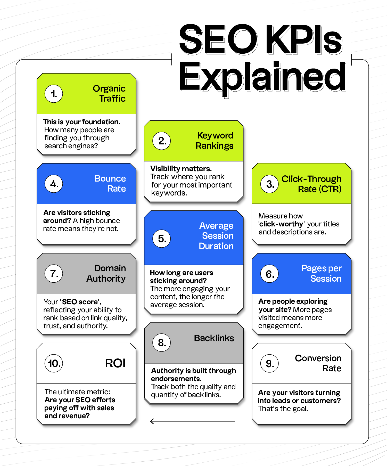 What SEO KPIs Should I Track