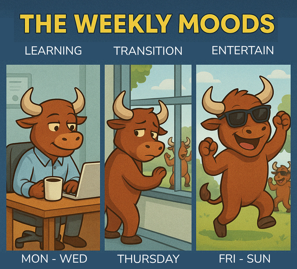 Weekly Content Calendar Based on Audience Motivation and Mood