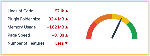 Yoast-SEO-Size-vs-Rank-Math