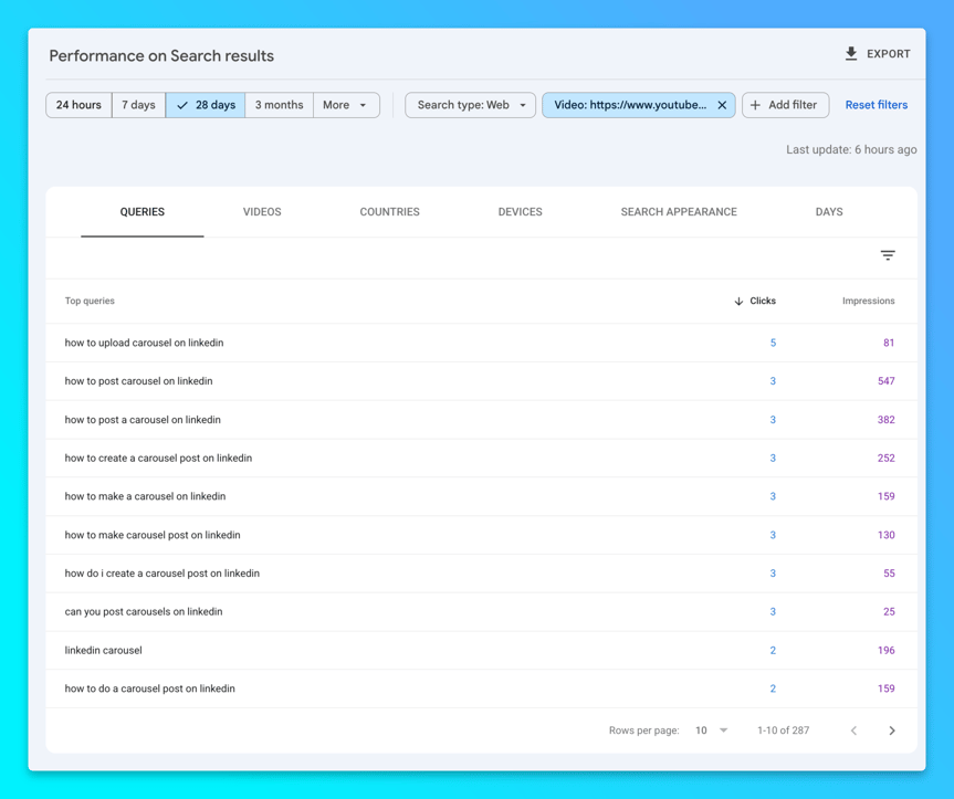 YouTube Performance Insights from Google Search Console Queries