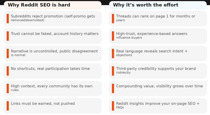 how-to-use-reddit-for-your-seo