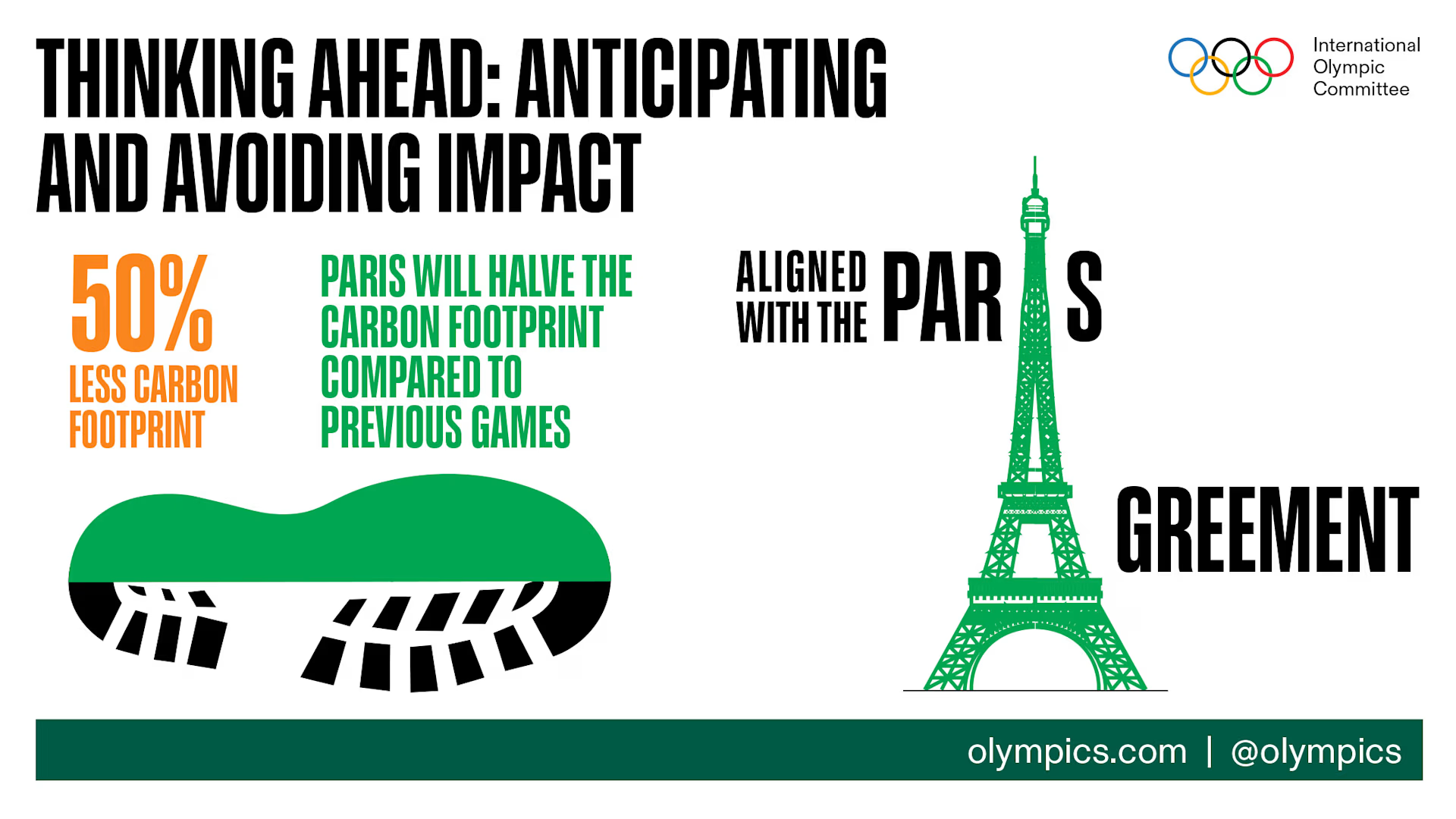 Paris Olympics Sustainability Green Social Media