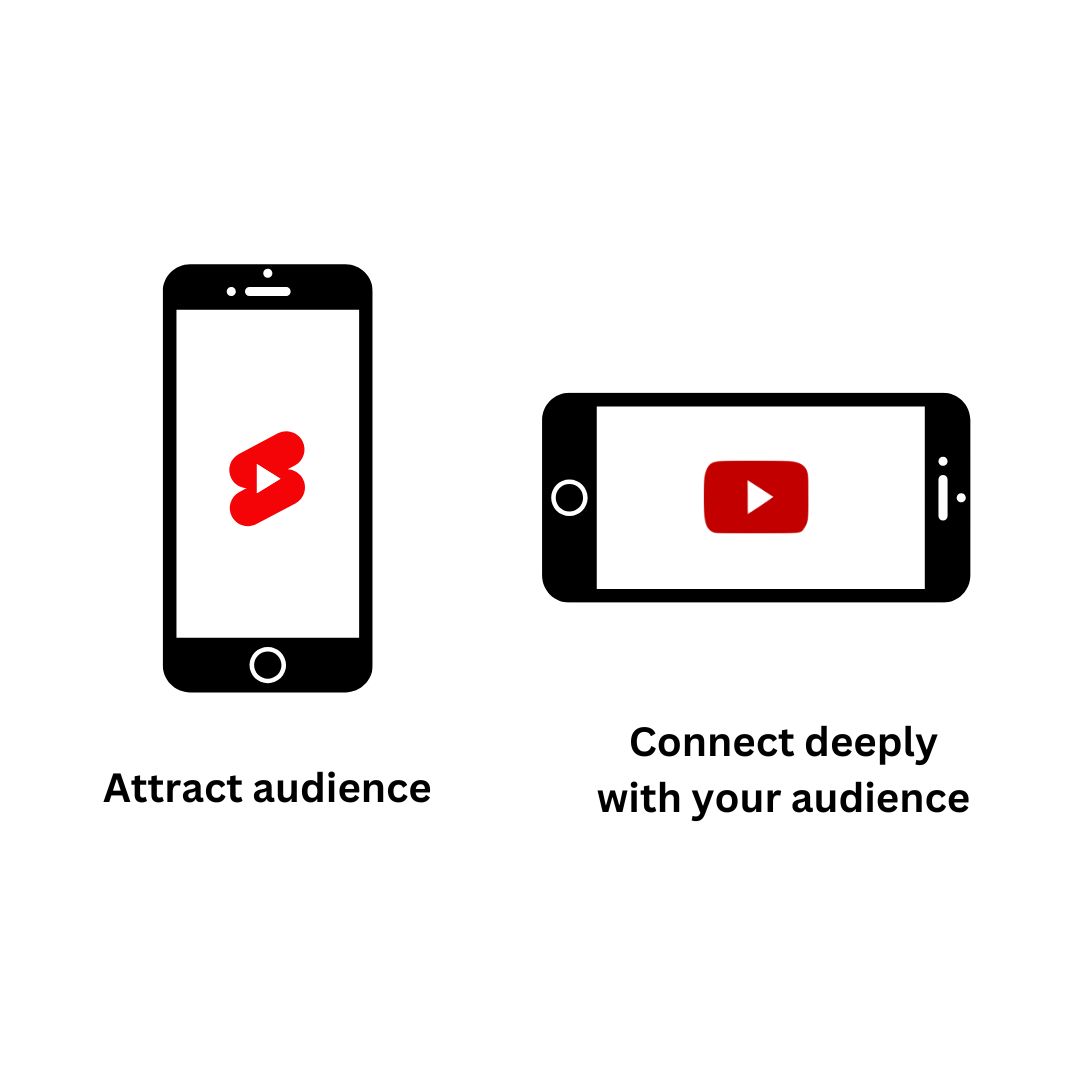 mobile-vs-desktop-video-content