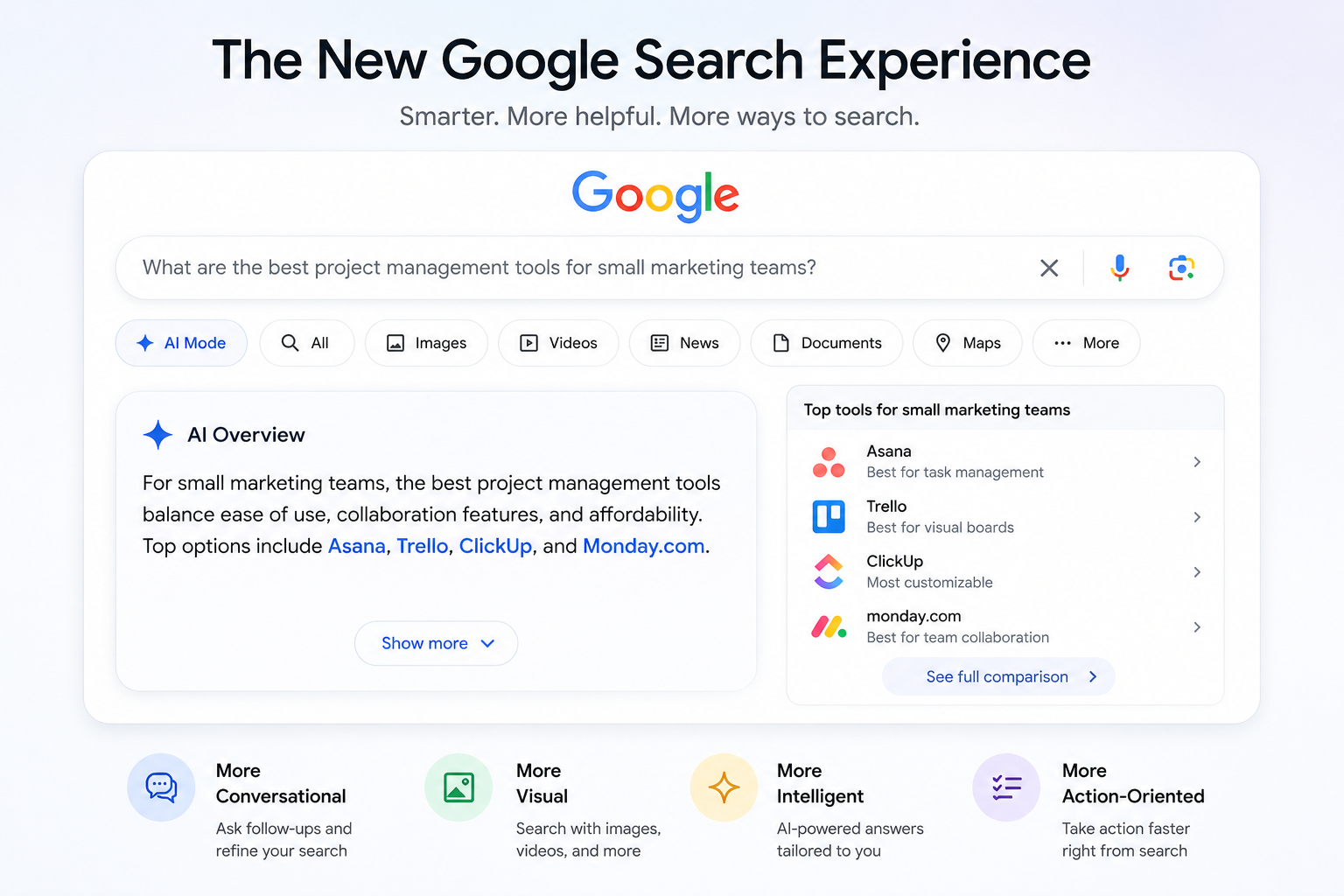 a visual of google search bar and ai overview response