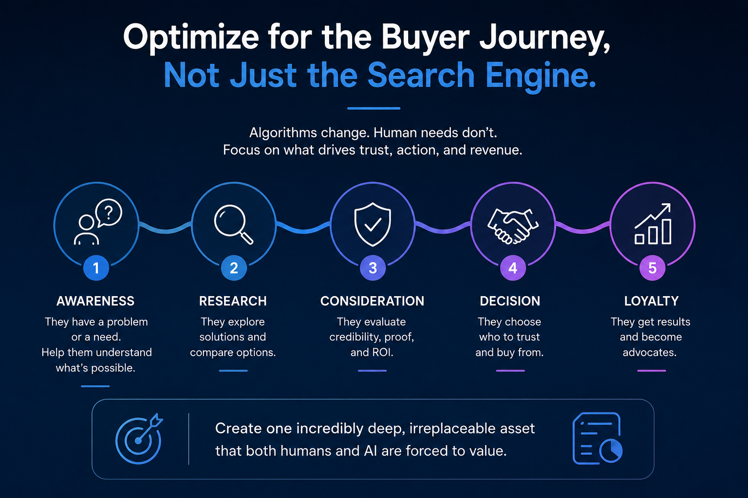 optimize-for-buyer-journey