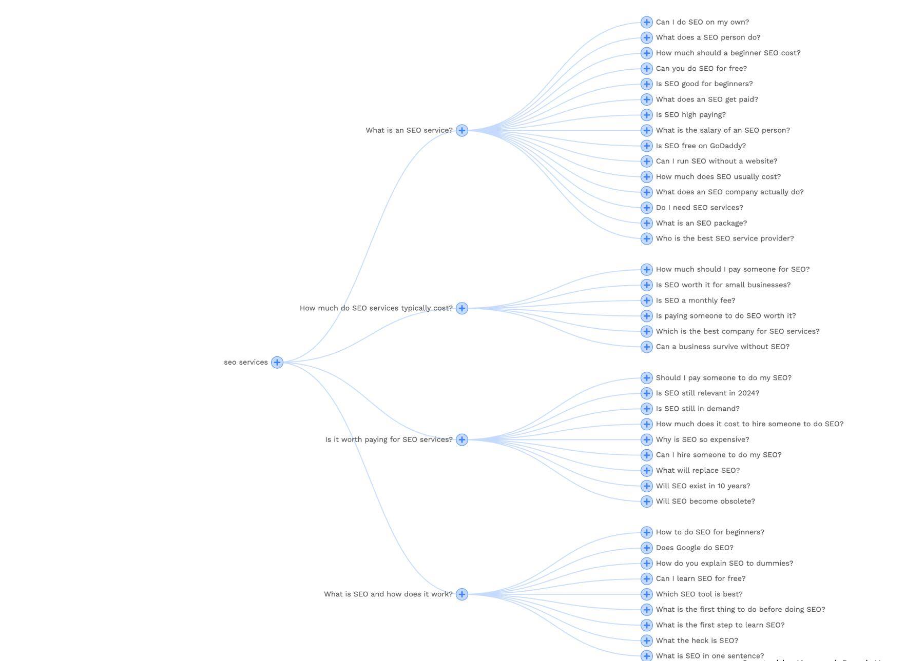 topical-authority-for-seo-services